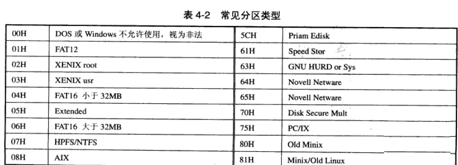 MBR分区结构以及GPT分区结构-北亚数据恢复中心