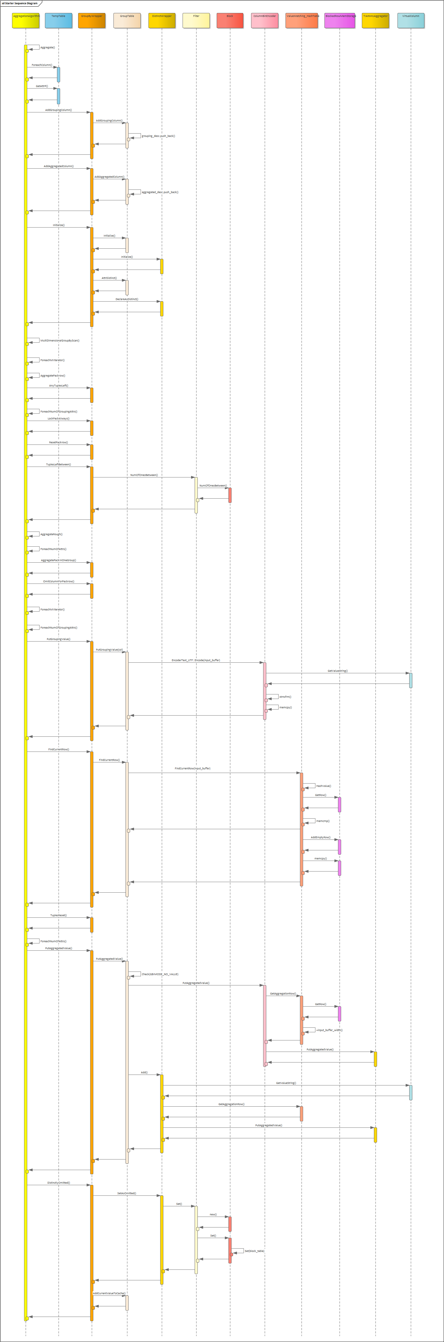 2022-09-01 mysql/stonedb-遍历元组数据时进行多线程拆解