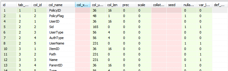 服务器故障导致SqlServer数据库损坏的恢复过程