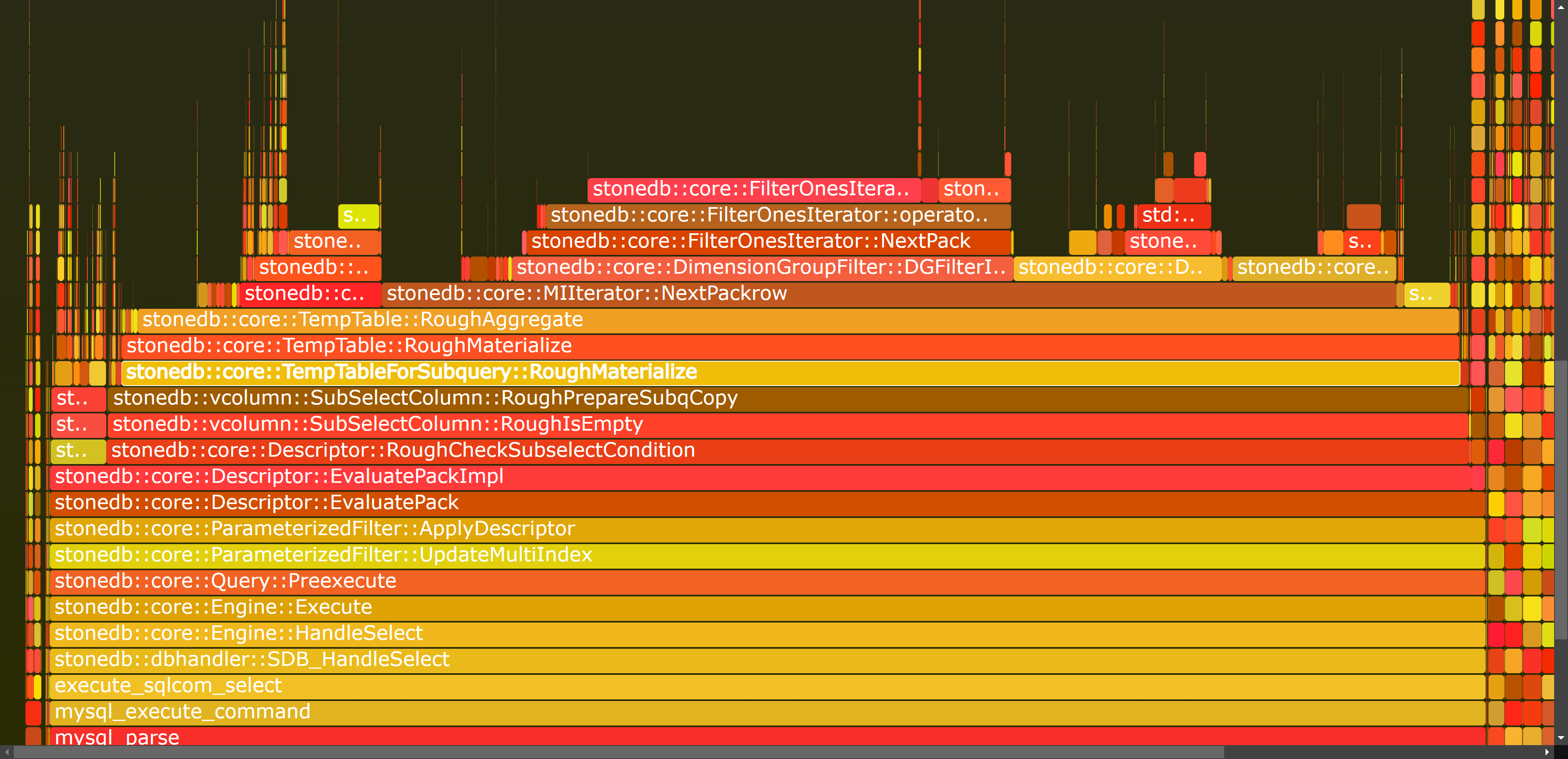 2022-07-15 mysql/stonedb子查询性能分析-FindOneInsidePack