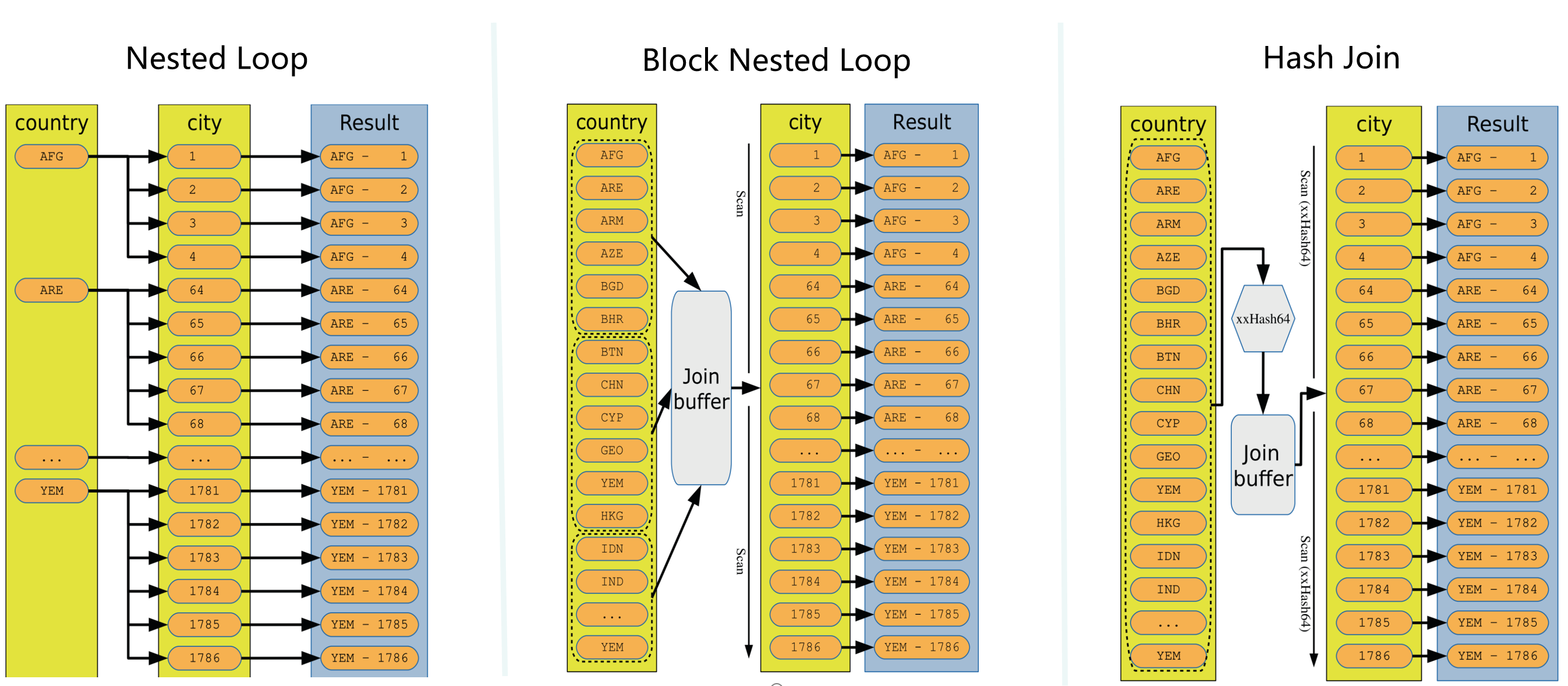 2022-08-09 mysql/stonedb-子查询性能提升-概论