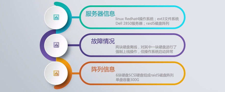 服务器数据恢复方法，磁盘阵列数据恢复案例，raid5两块硬盘离线数据恢复