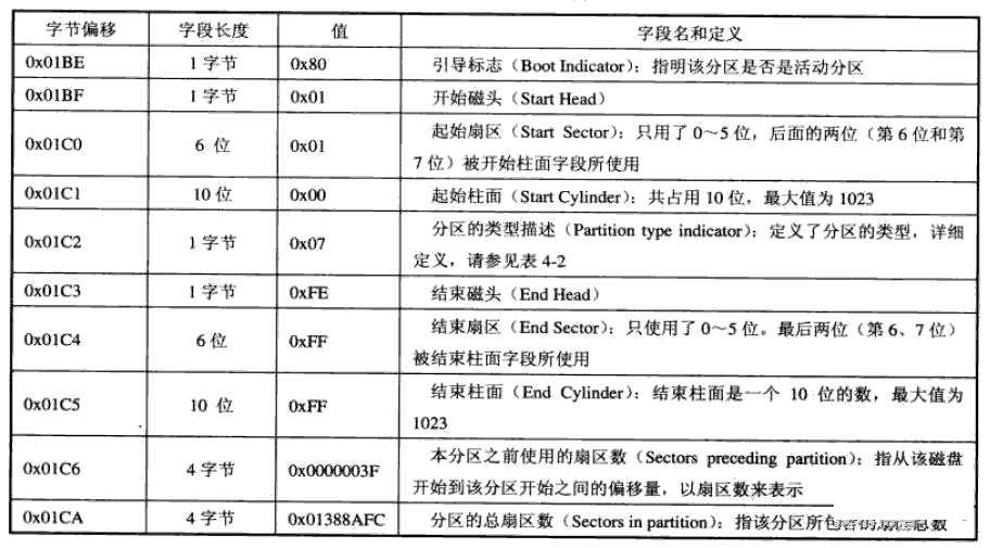 MBR分区结构以及GPT分区结构-北亚数据恢复中心