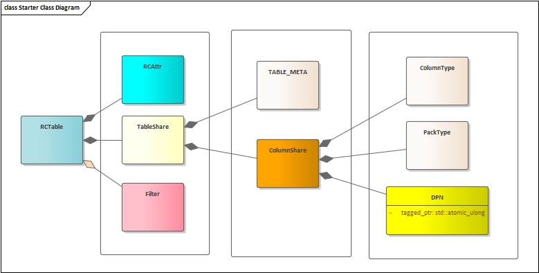 2022-08-24 mysql/stonedb-通过知识网格获取数据的流程