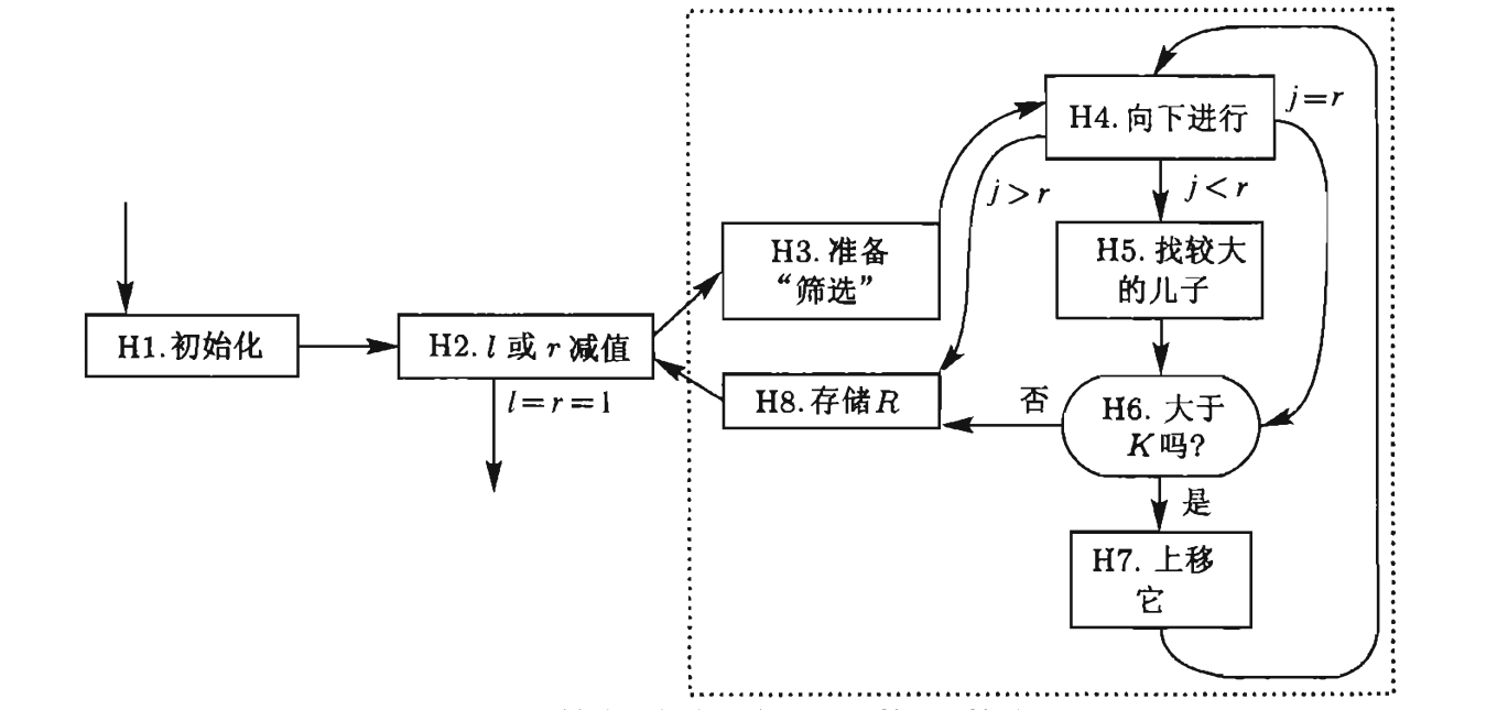 2022-02-11 堆排序与递归