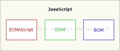 web入门之十 JS高级编程基础