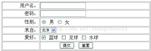 WEB入门之十三  jQuery选择器