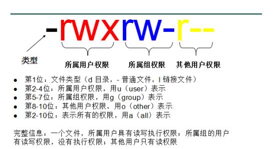 linux常用文件命令