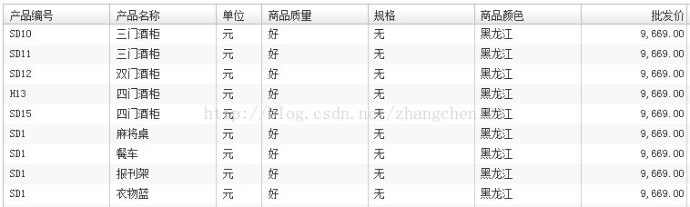 WEB入门之十三  jQuery选择器