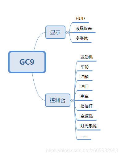 Qt [GC9-1]：序