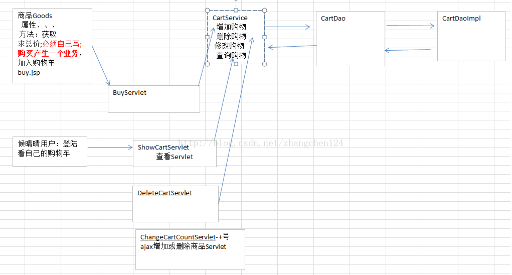 jsp电子商务购物车之五 数据库存储篇2