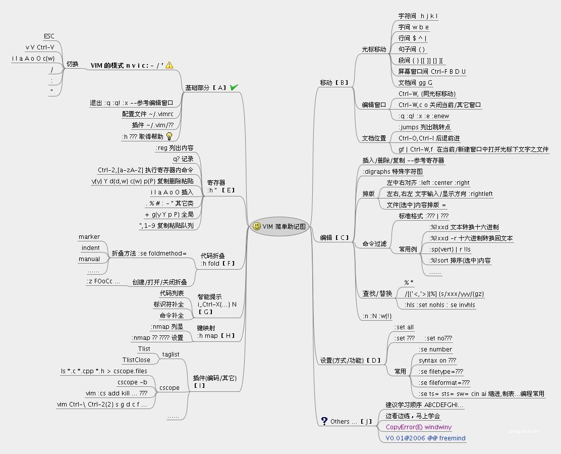 linux常用文件命令