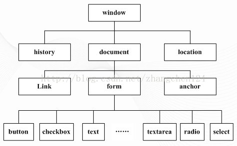 web入门之十 JS高级编程基础