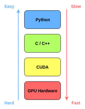 如何在 GPU 上加速数据科学