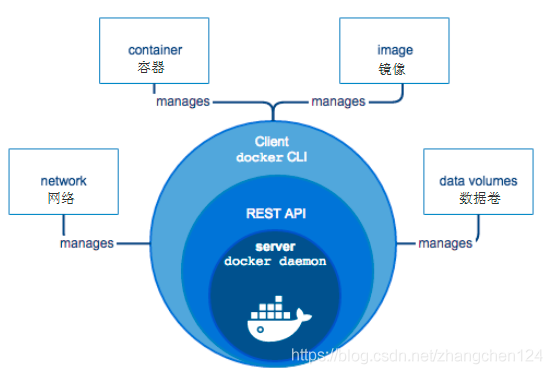 Docker的运行机制