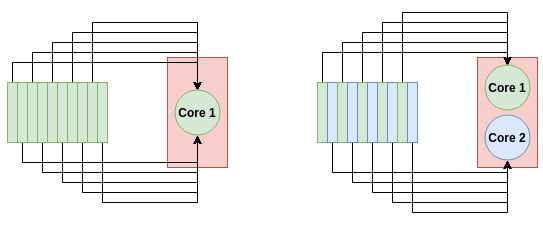 如何在 GPU 上加速数据科学