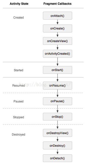 跟我学Android UI高级之十五碎片Fragment