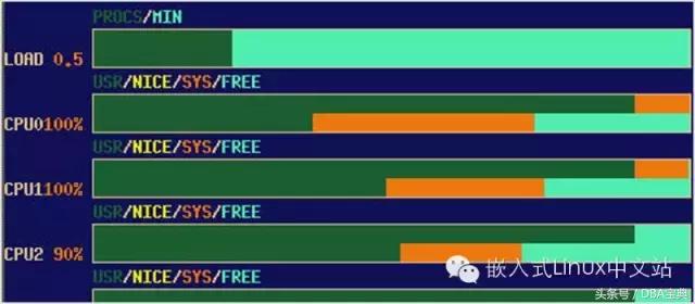 80 多个 Linux 系统管理员必备的监控工具