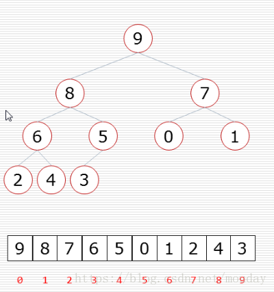 Python编程：排序算法之堆排序