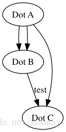 python编程：graphviz库绘制流程图