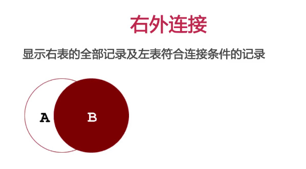 程序员之路：MySQL子查询与连接_彭世瑜_新浪博客