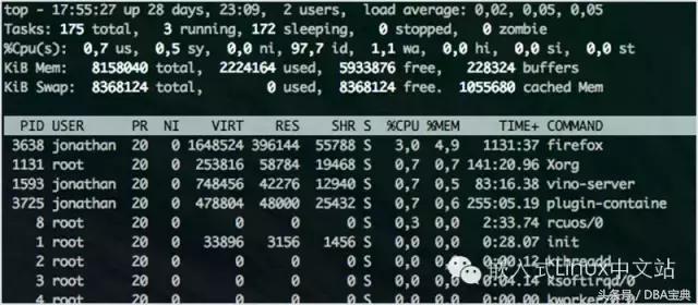 80 多个 Linux 系统管理员必备的监控工具