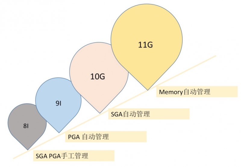 用好HugePage，告别Linux性能故障