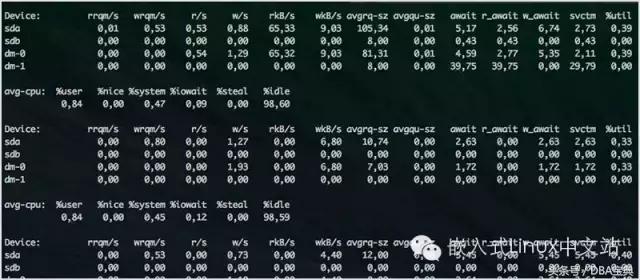 80 多个 Linux 系统管理员必备的监控工具