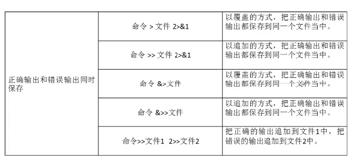 程序员之路：Linux输出重定向_彭世瑜_新浪博客