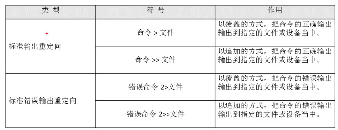 程序员之路：Linux输出重定向_彭世瑜_新浪博客