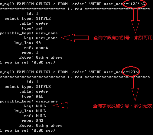 【MySQL】为什么索引没有被使用？