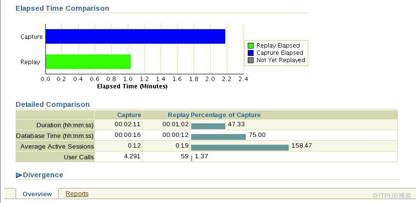 Oracle11g新特性之Replay a captured workload 捕获工作负载新环境重放负载测试压力