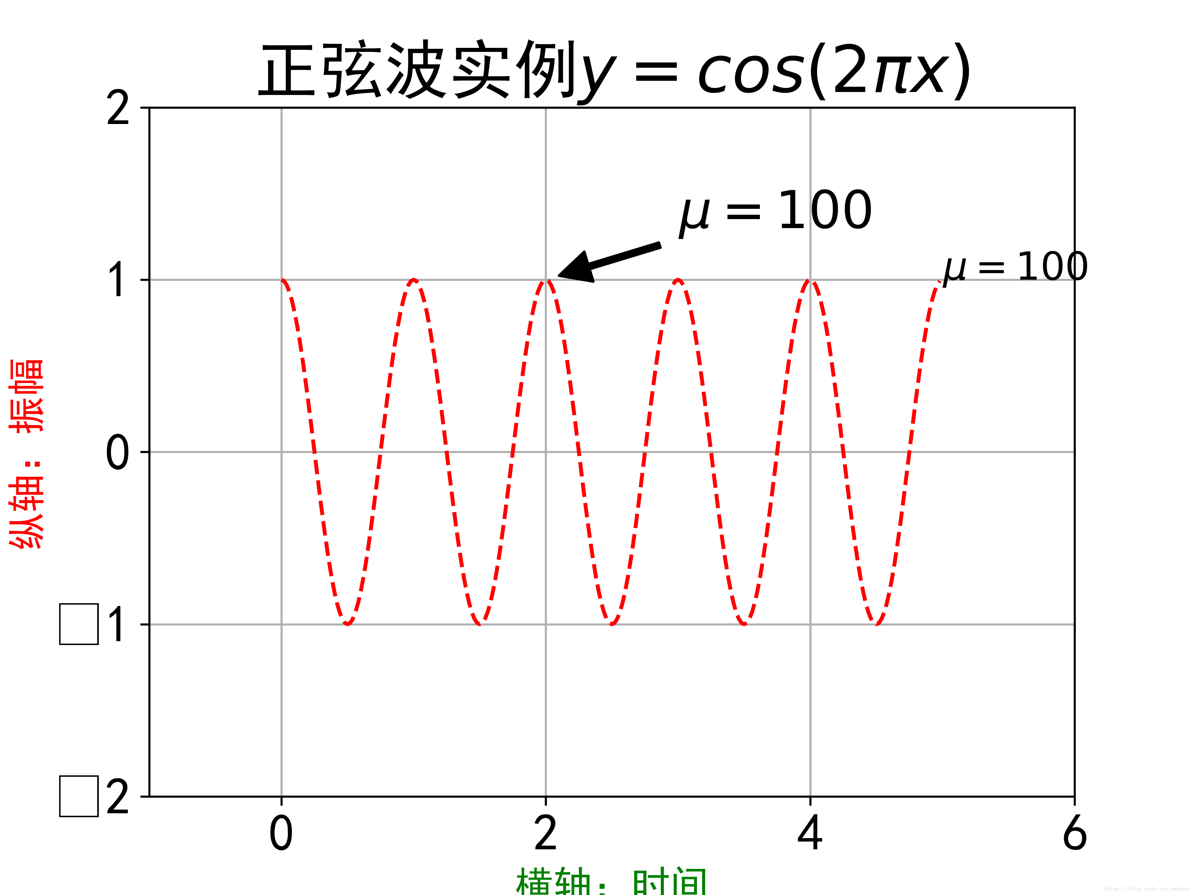 Python数据分析与展示：matplotlib绘图库入门-6