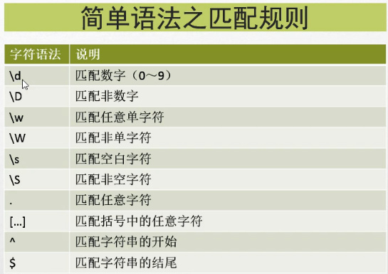 C#编程-85：正则表达式语法复习_彭世瑜_新浪博客