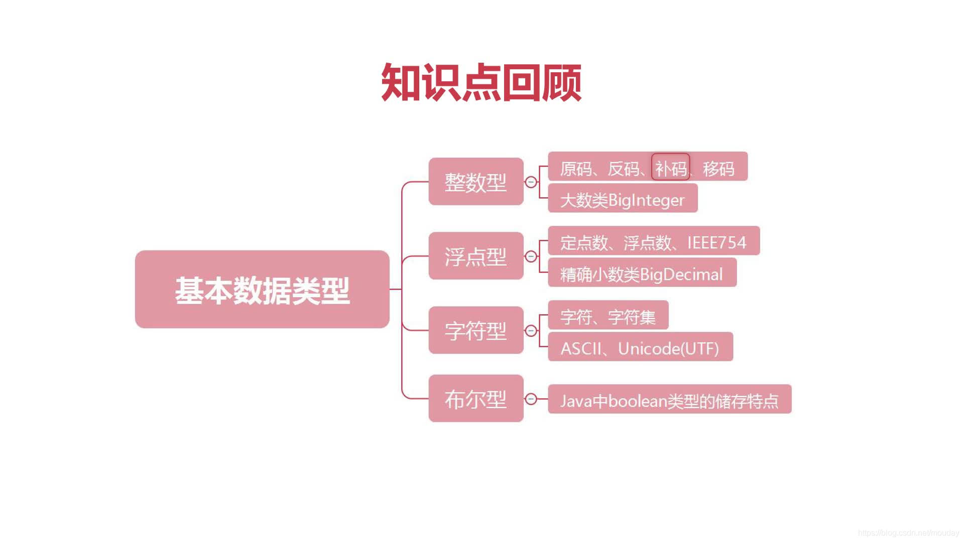 Java笔记：二进制与Java中的基本数据类型