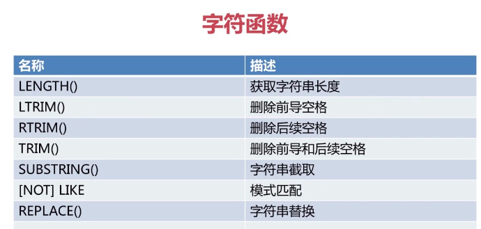 程序员之路：MySQL运算符和函数_彭世瑜_新浪博客