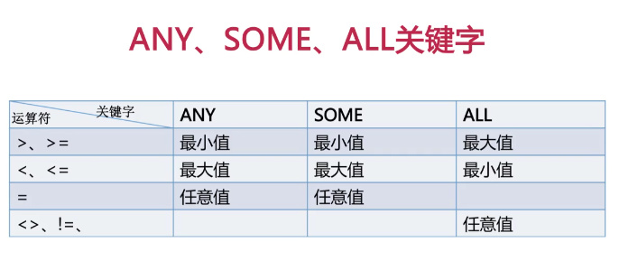 程序员之路：MySQL子查询与连接_彭世瑜_新浪博客