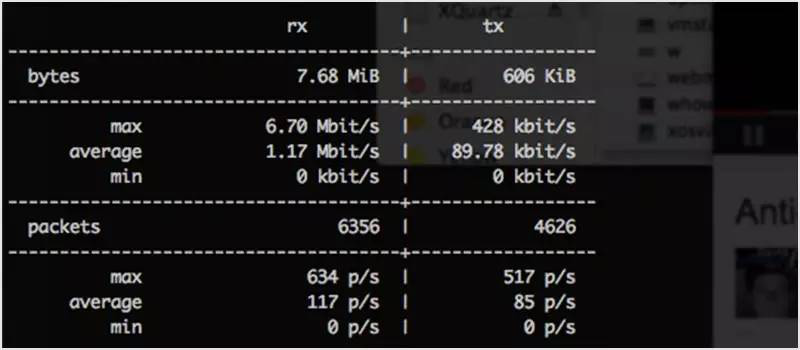 80 多个 Linux 必备的监控工具