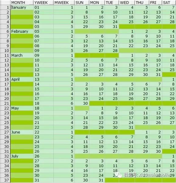 Oracle用SQL打印日历