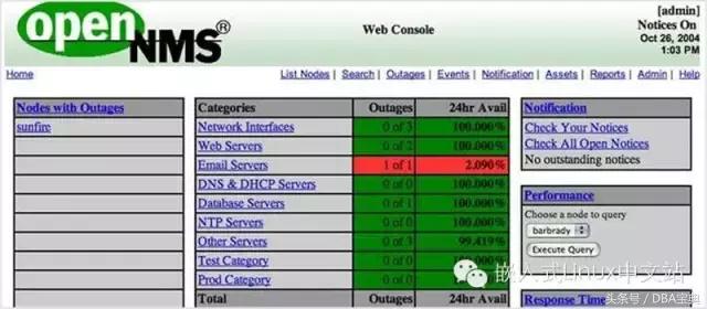 80 多个 Linux 系统管理员必备的监控工具