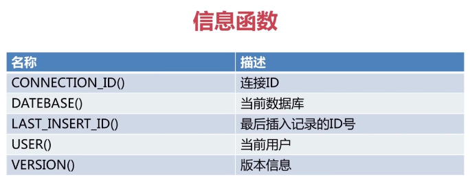 程序员之路：MySQL运算符和函数_彭世瑜_新浪博客