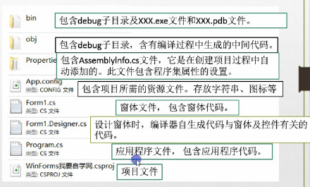 C#编程-45：WinForm程序复习笔记_彭世瑜_新浪博客