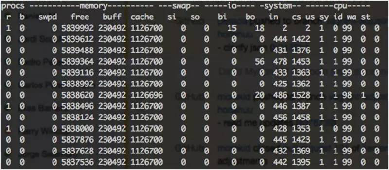 80 多个 Linux 必备的监控工具