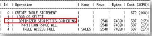 Oracle 12c数据库优化器统计信息收集的最佳实践