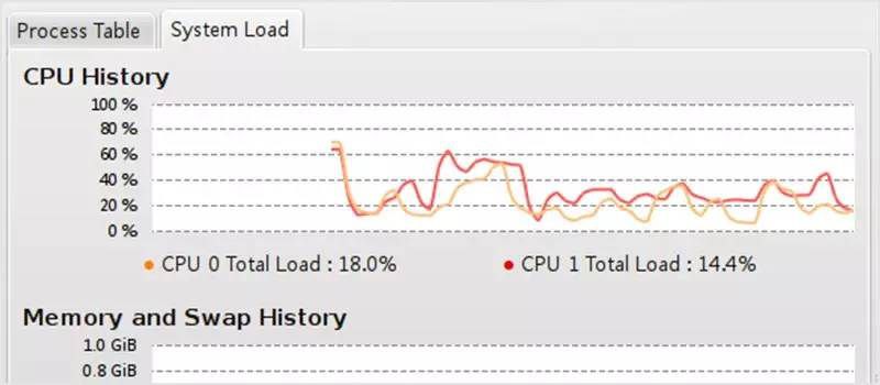 80 多个 Linux 必备的监控工具