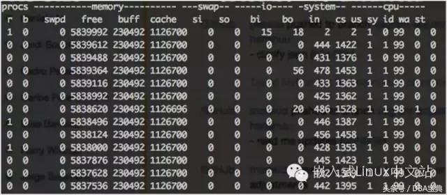 80 多个 Linux 系统管理员必备的监控工具