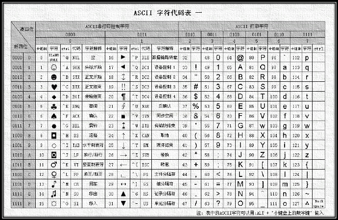 C#编程-39：字符和字符串笔记_彭世瑜_新浪博客