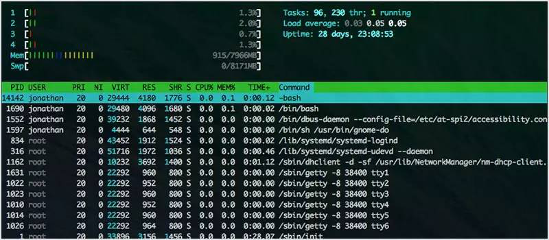 80 多个 Linux 必备的监控工具