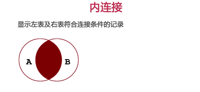 程序员之路：MySQL子查询与连接_彭世瑜_新浪博客