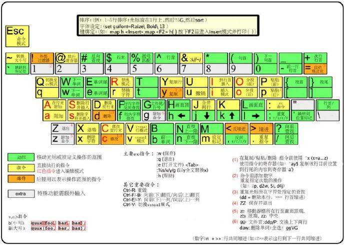 程序员之路：Linux之vim使用_彭世瑜_新浪博客